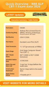 Quick Overview – RRB ALP CBT-1 Exam date 2026