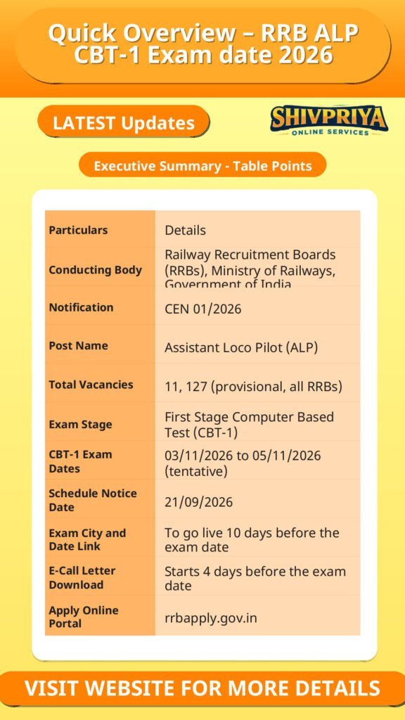 Quick Overview – RRB ALP CBT-1 Exam date 2026