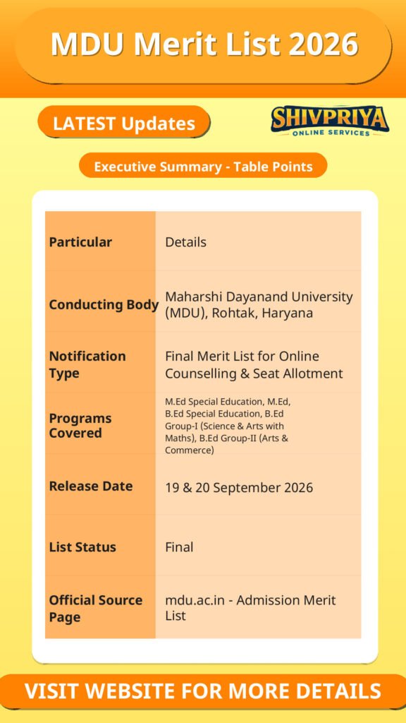 MDU Merit List 2026