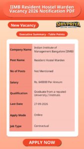 IIMB Resident Hostel Warden Vacancy 2026 Notification PDF