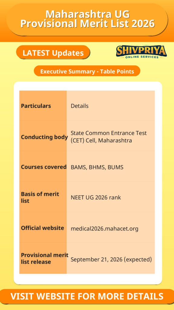 Maharashtra UG Provisional Merit List 2026