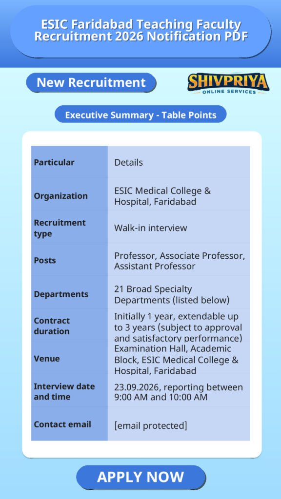 ESIC Faridabad Teaching Faculty Recruitment 2026 Notification PDF