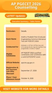 AP PGECET 2026 Counselling