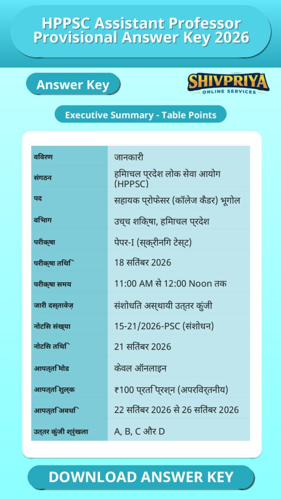 HPPSC Assistant Professor Provisional Answer Key 2026