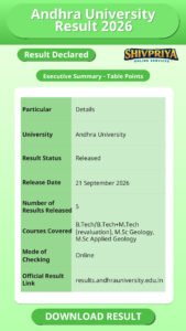 Andhra University Result 2026