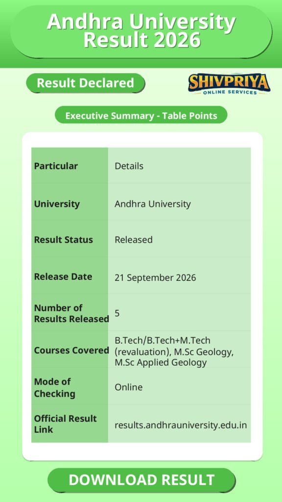 Andhra University Result 2026