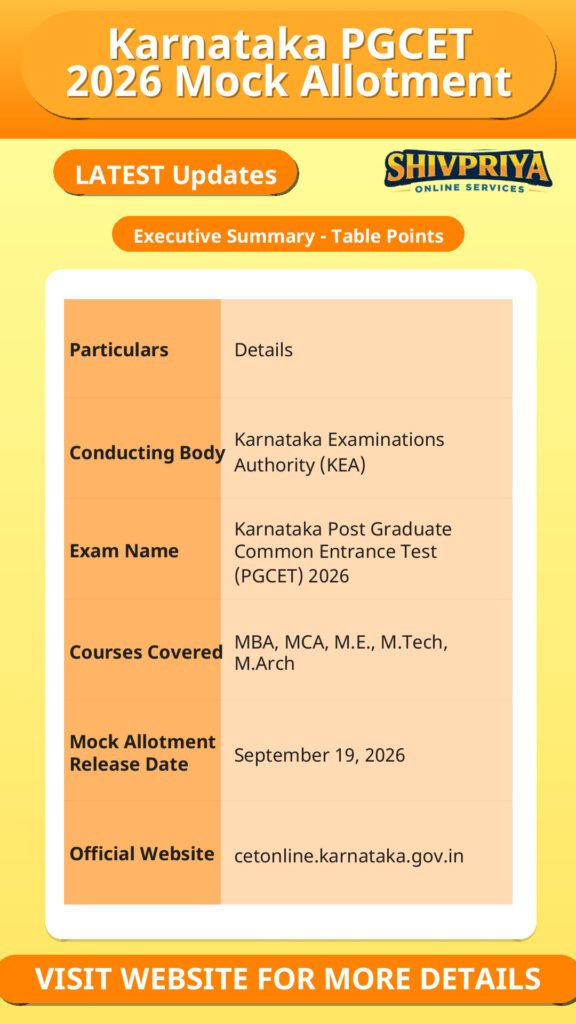 Karnataka PGCET 2026 Mock Allotment