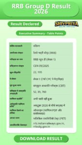 RRB Group D Result 2026