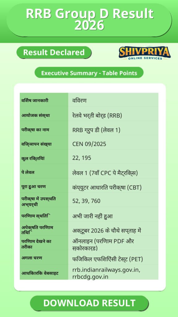 RRB Group D Result 2026