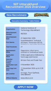 NIT Uttarakhand Recruitment 2026 Overview