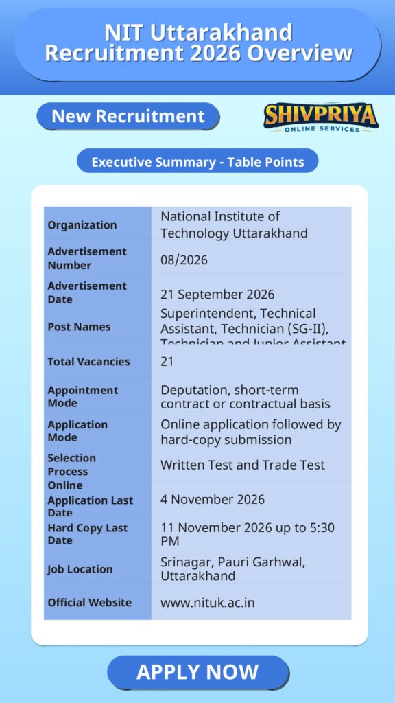 NIT Uttarakhand Recruitment 2026 Overview