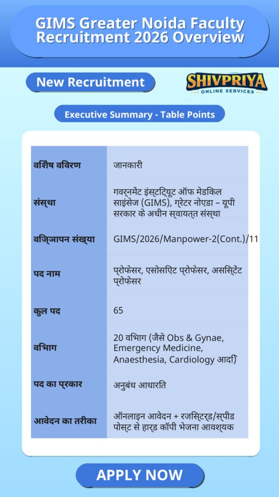 GIMS Greater Noida Faculty Recruitment 2026 Overview
