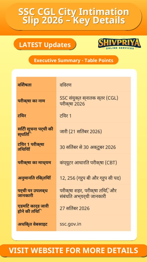 SSC CGL City Intimation Slip 2026 – Key Details