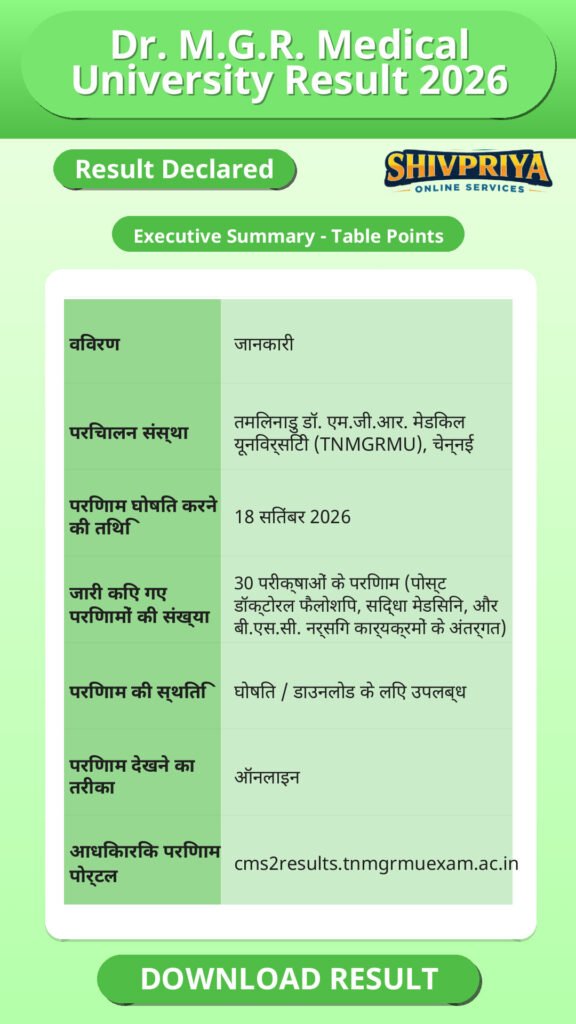 Dr. M.G.R. Medical University Result 2026