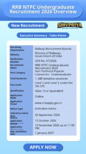RRB NTPC Undergraduate Recruitment 2026 Overview