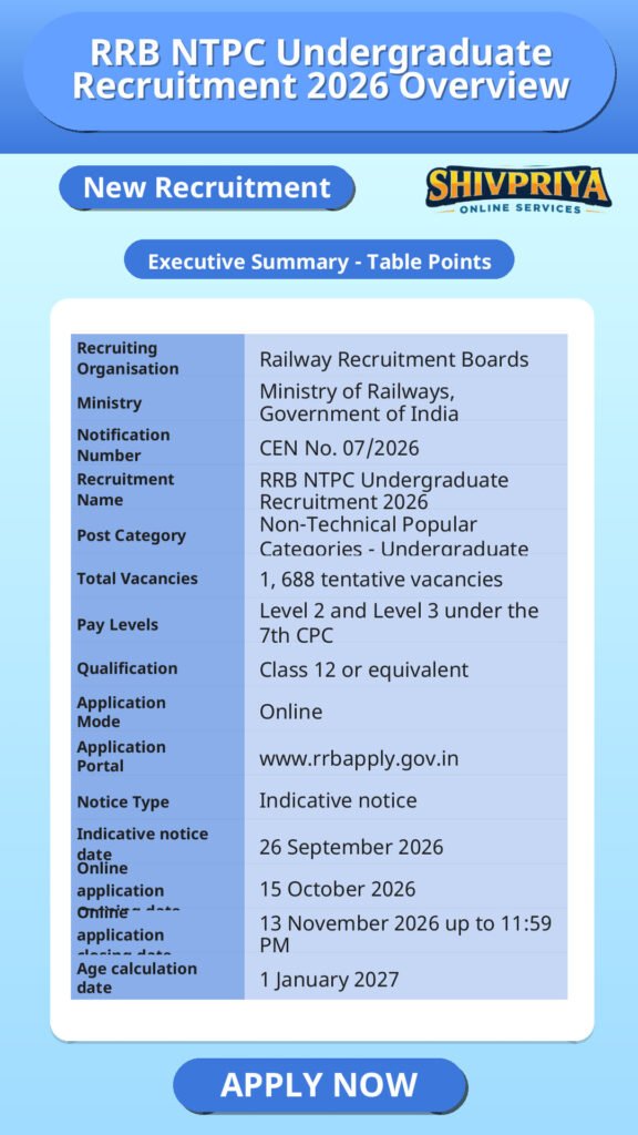RRB NTPC Undergraduate Recruitment 2026 Overview