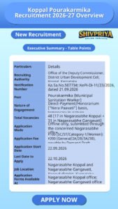 Koppal Pourakarmika Recruitment 2026-27 Overview