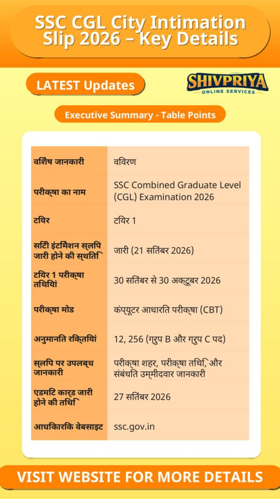 SSC CGL City Intimation Slip 2026 – Key Details