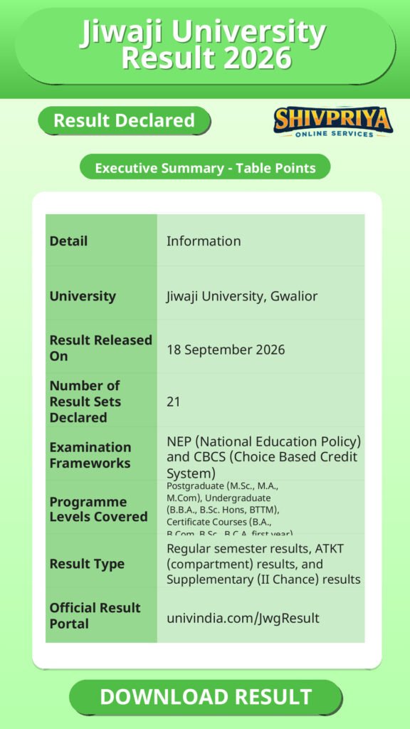 Jiwaji University Result 2026