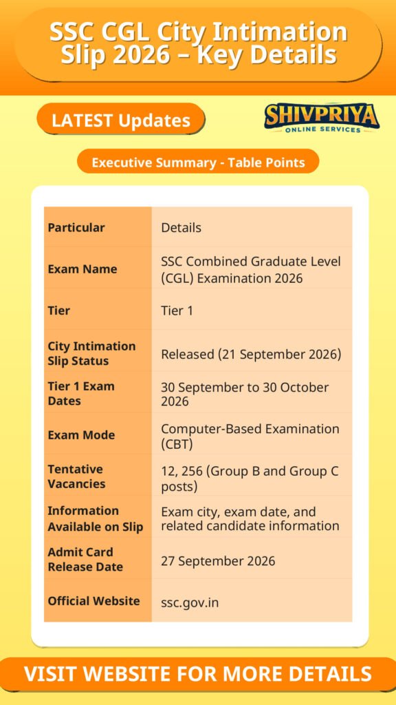 SSC CGL City Intimation Slip 2026 – Key Details