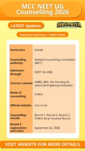 MCC NEET UG Counselling 2026