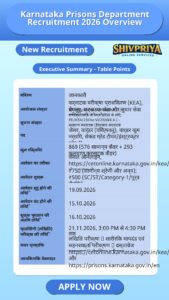 Karnataka Prisons Department Recruitment 2026 Overview