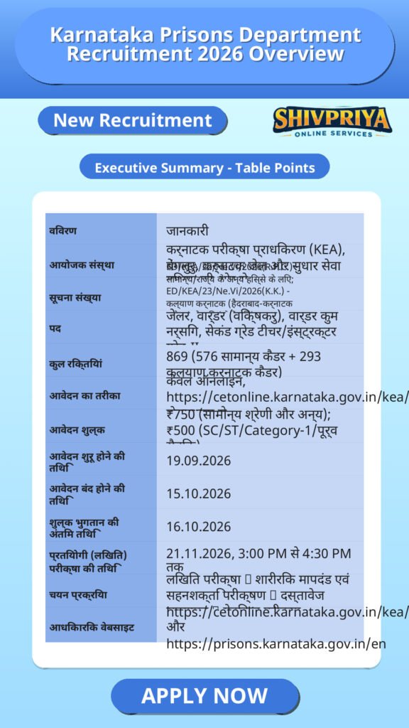 Karnataka Prisons Department Recruitment 2026 Overview