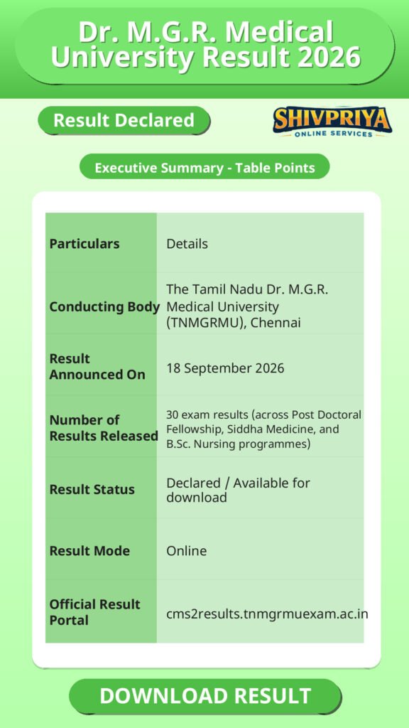 Dr. M.G.R. Medical University Result 2026