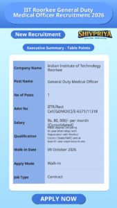 IIT Roorkee General Duty Medical Officer Recruitment 2026