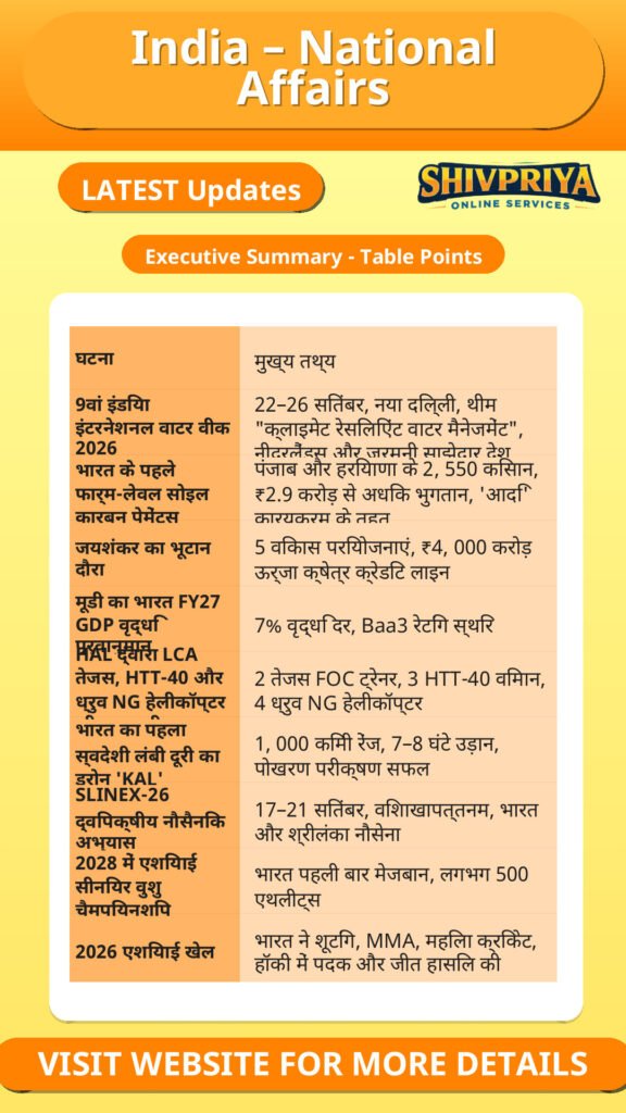 India – National Affairs
