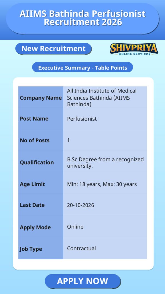 AIIMS Bathinda Perfusionist Recruitment 2026