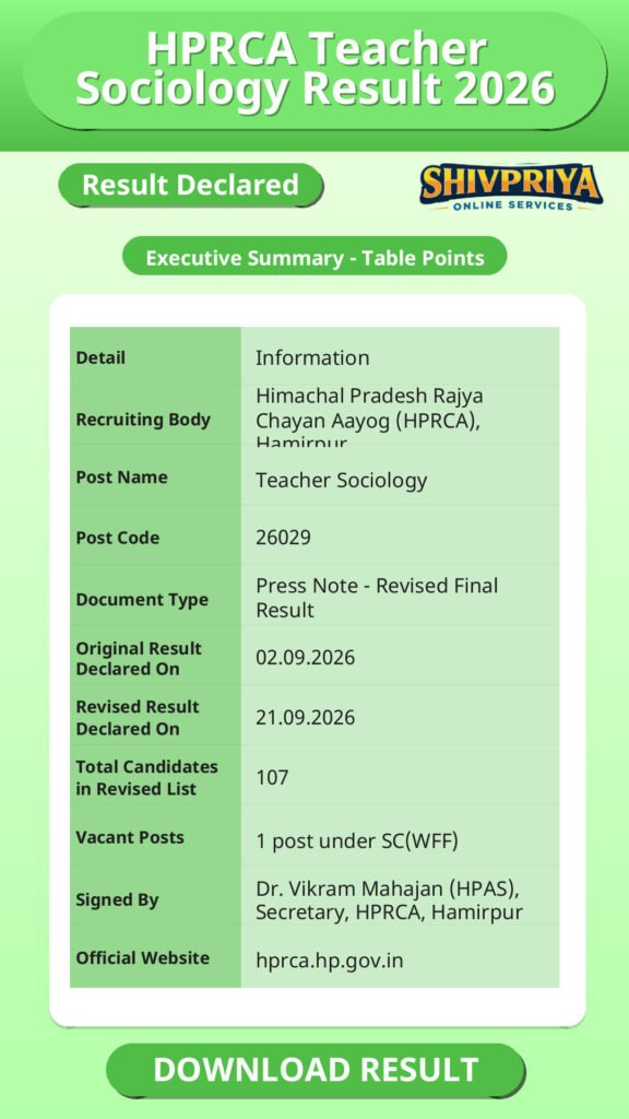 HPRCA Teacher Sociology Result 2026
