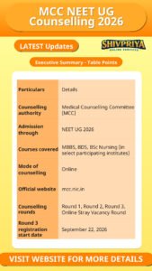 MCC NEET UG Counselling 2026