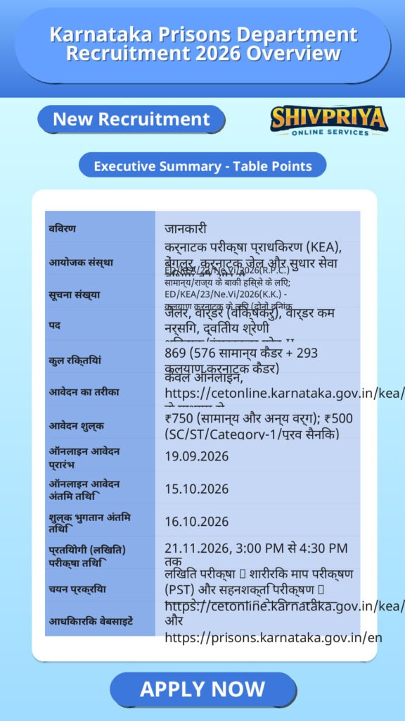 Karnataka Prisons Department Recruitment 2026 Overview