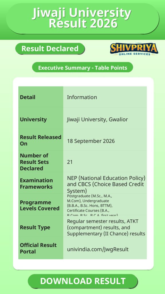 Jiwaji University Result 2026