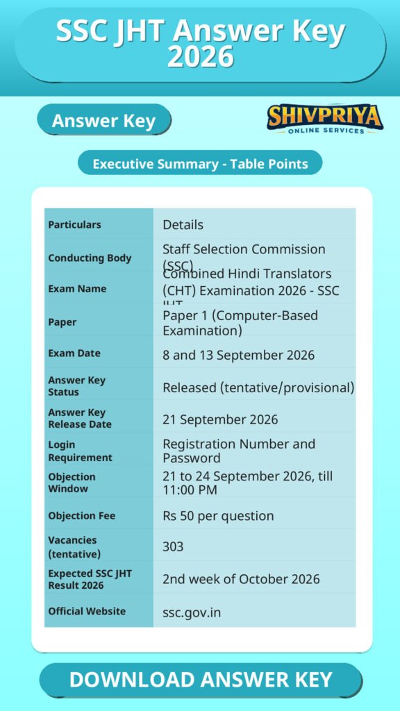SSC JHT Answer Key 2026
