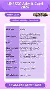 UKSSSC Admit Card 2026