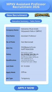MPKV Assistant Professor Recruitment 2026