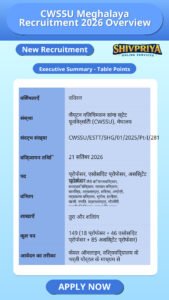 CWSSU Meghalaya Recruitment 2026 Overview
