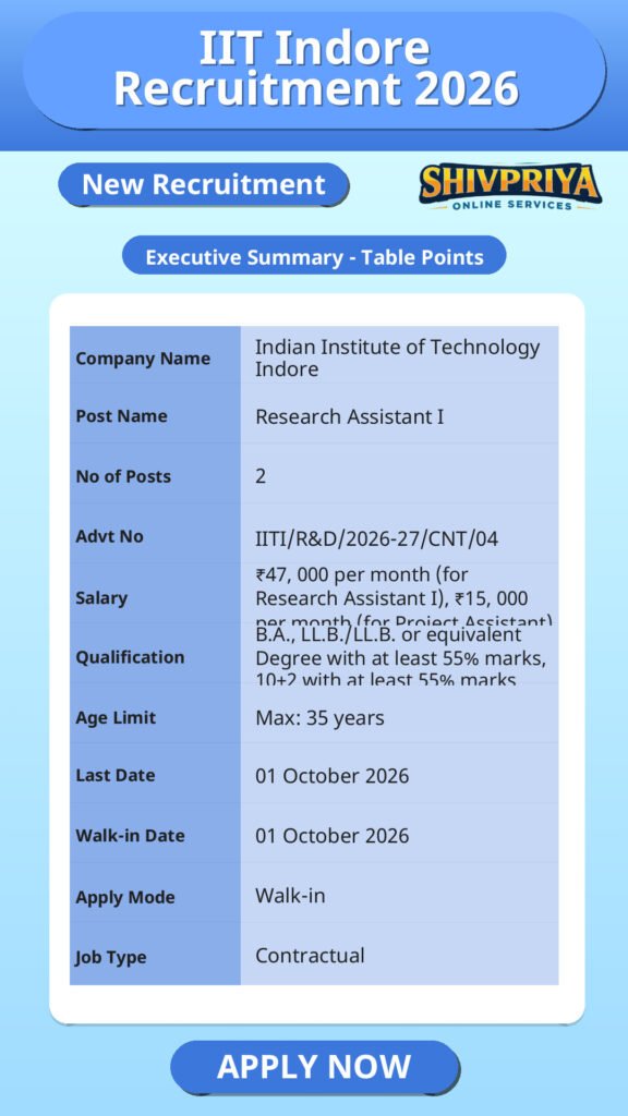 IIT Indore Recruitment 2026