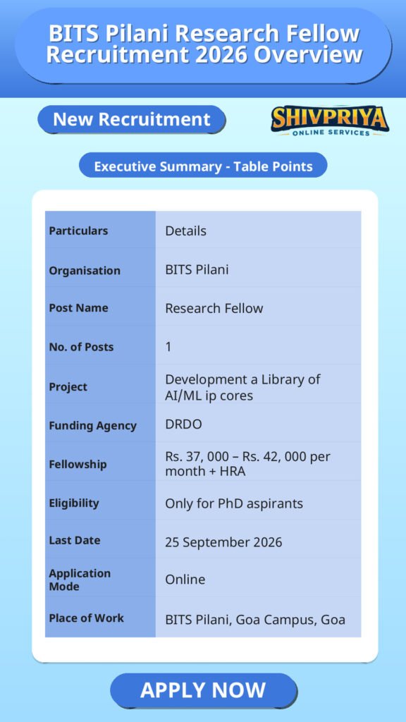 BITS Pilani Research Fellow Recruitment 2026 Overview