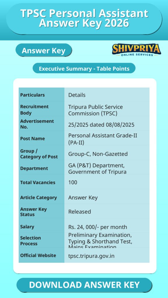 TPSC Personal Assistant Answer Key 2026