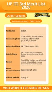 UP ITI 3rd Merit List 2026