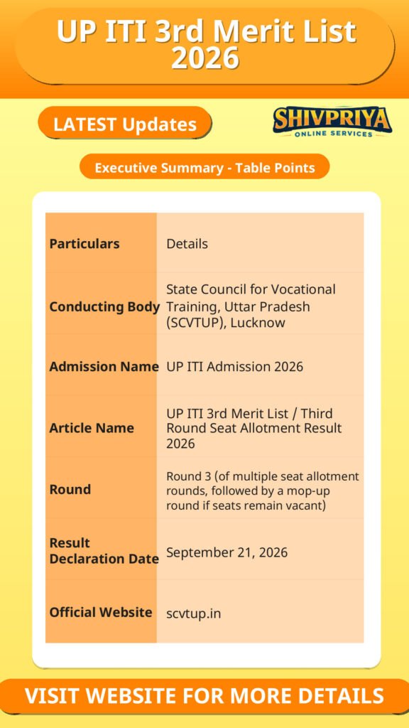 UP ITI 3rd Merit List 2026