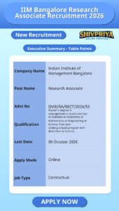 IIM Bangalore Research Associate Recruitment 2026