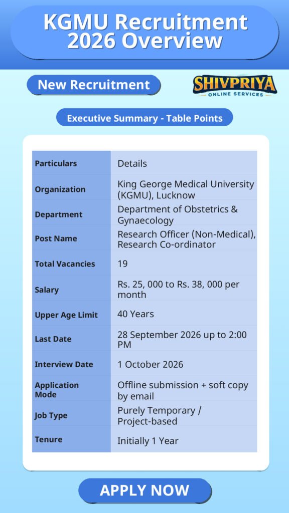 KGMU Recruitment 2026 Overview
