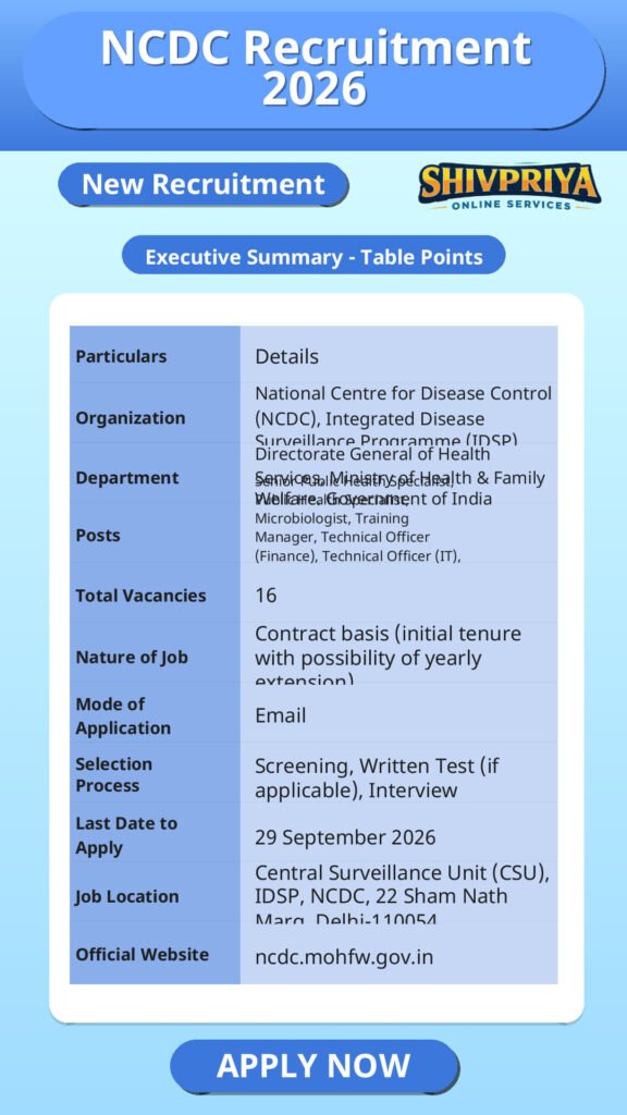NCDC Recruitment 2026