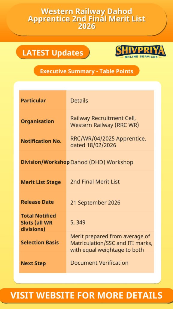 Western Railway Dahod Apprentice 2nd Final Merit List 2026
