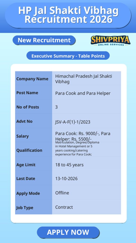 HP Jal Shakti Vibhag Recruitment 2026