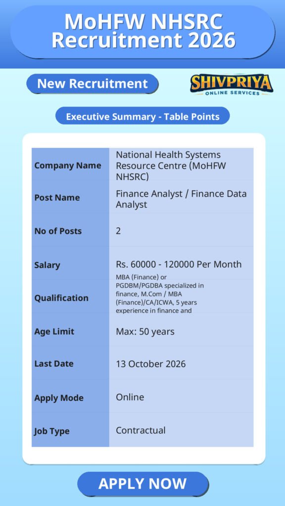 MoHFW NHSRC Recruitment 2026